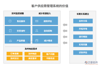 赢在供应链 风控、助力、提升，打通高效复苏经脉——基于产服一体化与BI数据分析引擎运转