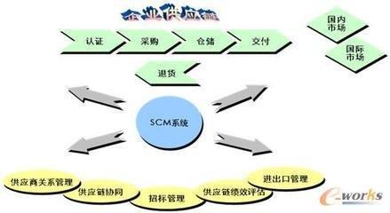 中小企业如何高效导入供应链管理？从选对顾问到实践落地
