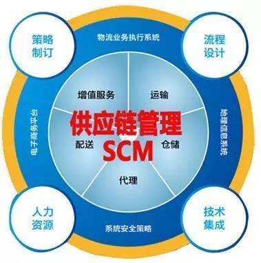 从华为“铁三角”看供应链管理服务 协同、韧性与价值重构