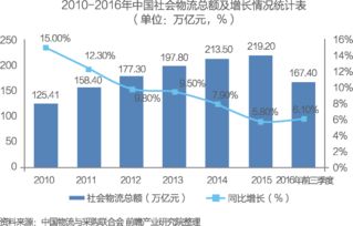重磅报告 中国供应链管理服务行业市场前瞻与商业模式分析