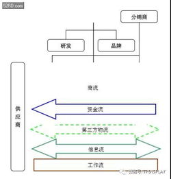 从小米的供应链管理服务模式看手机行业的供应链管理服务特点