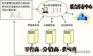 供应链管理 不懂库存控制，怎么可能做出高水平的计划？