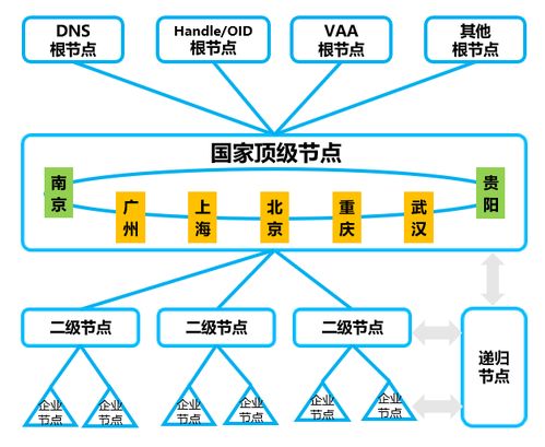忽米网 工业互联网新型技术在工业企业供应链管理中的探索与实践