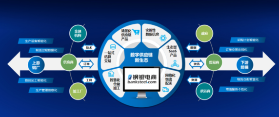 责任引领 运筹决胜丨钢银电商总裁黄坚上榜“工赋风云榜”2022先锋人物！