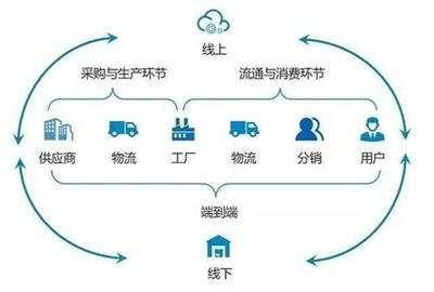 品类与供应链管理服务的适配性 哪些品类最优？